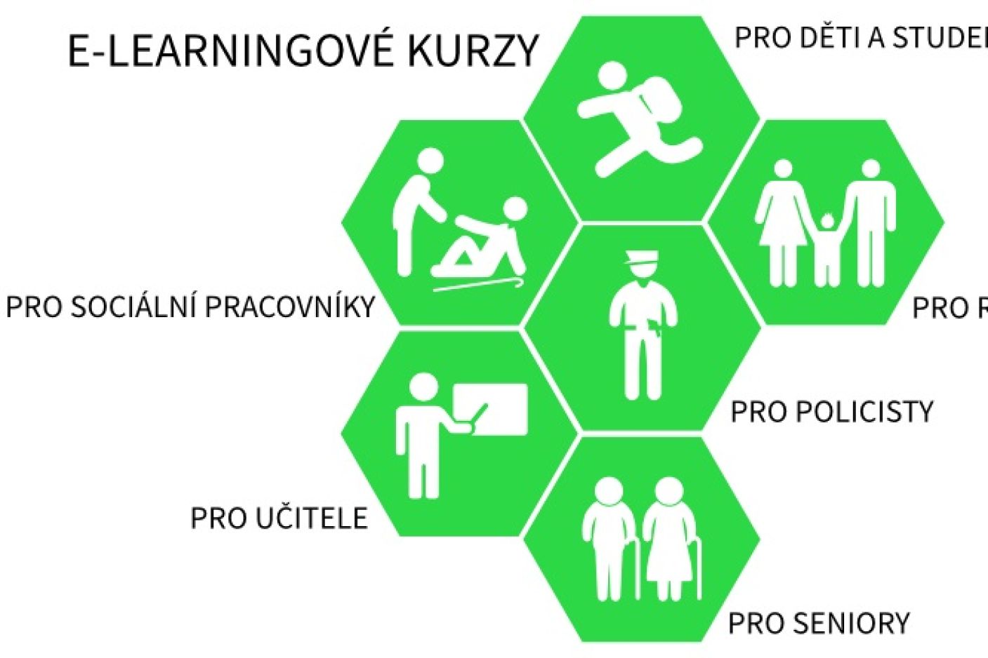  Krajské kolo kvízu Kraj pro bezpečný internet