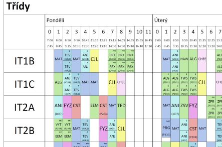 Foto ke stránce Rozvrh hodin
